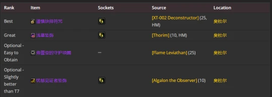 WLK懷舊服：奶騎P2階段BIS裝備推薦