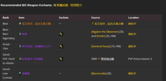 WLK懷舊服：奶騎P2階段BIS裝備推薦