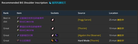 WLK懷舊服：恢復薩滿P2階段BIS裝備推薦