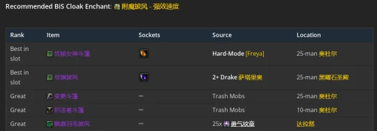 WLK懷舊服：恢復薩滿P2階段BIS裝備推薦