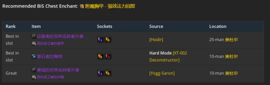 WLK懷舊服：恢復薩滿P2階段BIS裝備推薦