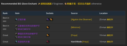 WLK懷舊服：恢復薩滿P2階段BIS裝備推薦