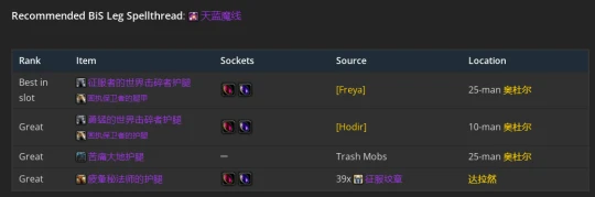 WLK懷舊服：恢復薩滿P2階段BIS裝備推薦