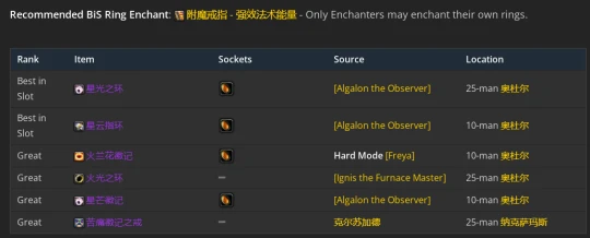 WLK懷舊服：恢復薩滿P2階段BIS裝備推薦