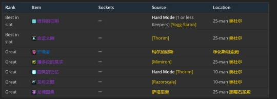WLK懷舊服：恢復薩滿P2階段BIS裝備推薦