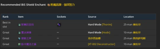 WLK懷舊服：恢復薩滿P2階段BIS裝備推薦