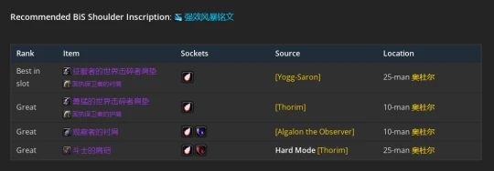 WLK懷舊服：元素薩滿P2階段BIS裝備推薦