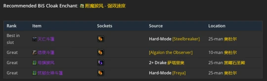 WLK懷舊服：元素薩滿P2階段BIS裝備推薦