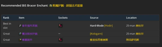 WLK懷舊服：元素薩滿P2階段BIS裝備推薦