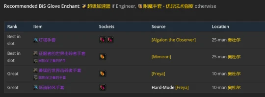 WLK懷舊服：元素薩滿P2階段BIS裝備推薦