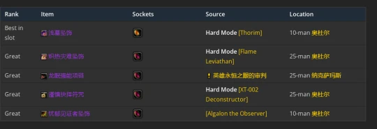 WLK懷舊服：元素薩滿P2階段BIS裝備推薦