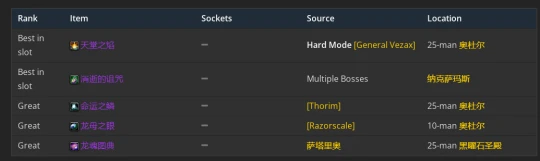WLK懷舊服：元素薩滿P2階段BIS裝備推薦