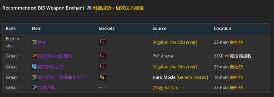 WLK懷舊服：元素薩滿P2階段BIS裝備推薦