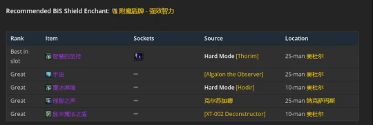 WLK懷舊服：元素薩滿P2階段BIS裝備推薦