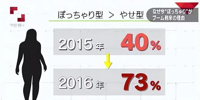 大腿勒肉天花板？一朝大腿天下知，竟是因為男性更崇拜母性？