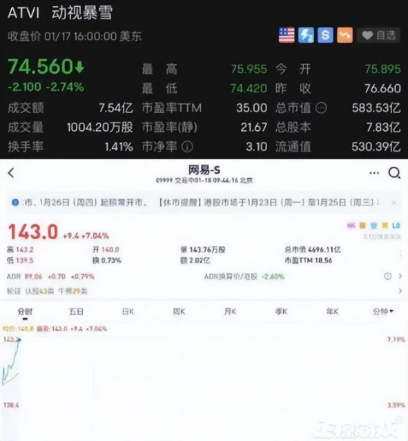 網易吐槽暴雪措辭犀利，罵人不帶髒話擊中網友爽點，連股價都漲了