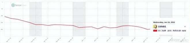新一波版號來襲，騰訊、網易、米哈游都有什麼爆款？