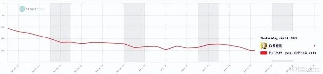 騰訊緊急召回請假員工，開年首批過審新游，爆款潛力十足！