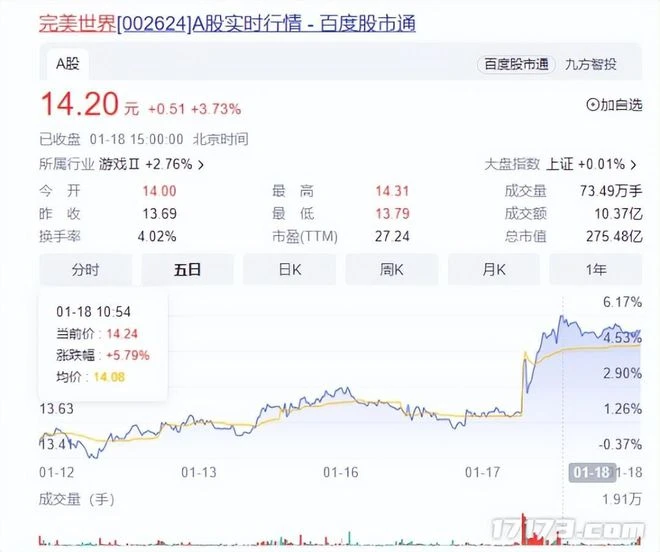騰訊緊急召回請假員工，開年首批過審新游，爆款潛力十足！