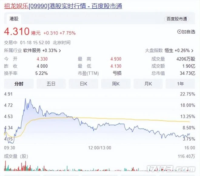 騰訊緊急召回請假員工，開年首批過審新游，爆款潛力十足！