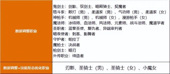 回歸初心，新團本巴卡爾和年套一起推到前台，DNF策劃打了一套拳