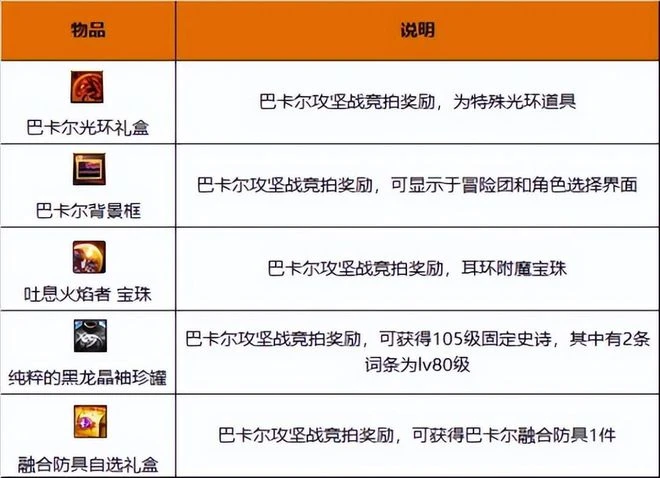 為榨乾玩家錢包，DNF又開始整活了！有錢真的能為所欲為？