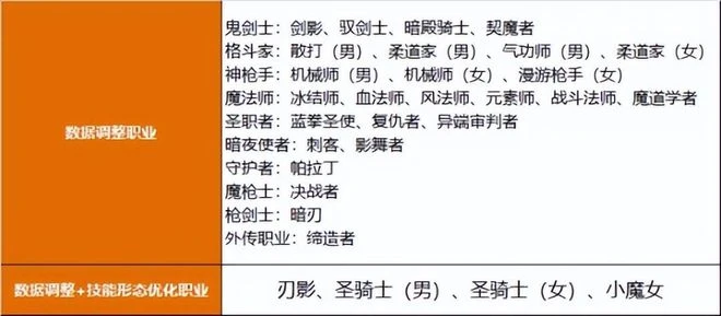 為榨乾玩家錢包，DNF又開始整活了！有錢真的能為所欲為？