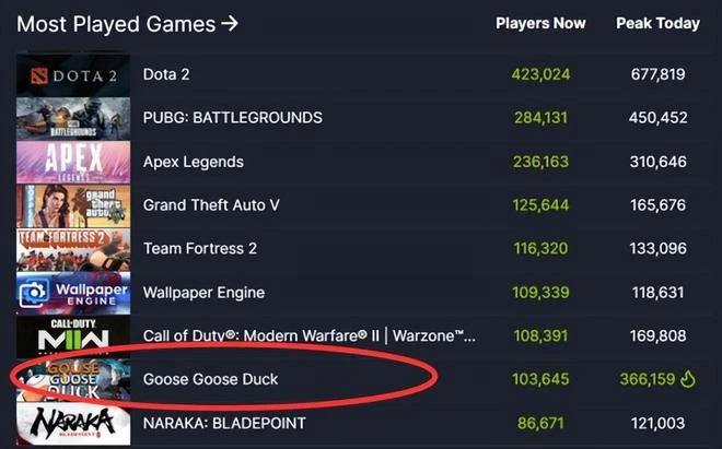 適合春節玩的高分遊戲推薦！派對、聯機、休閒，總有一款適合你