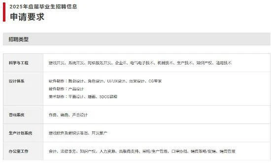 任天堂本部應屆生招聘信息公開 本科生起薪1.28萬元