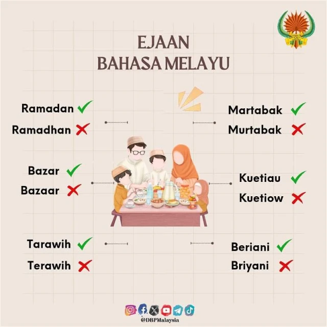 語文出版局規範　粿條馬來文寫法「Kuetiau」