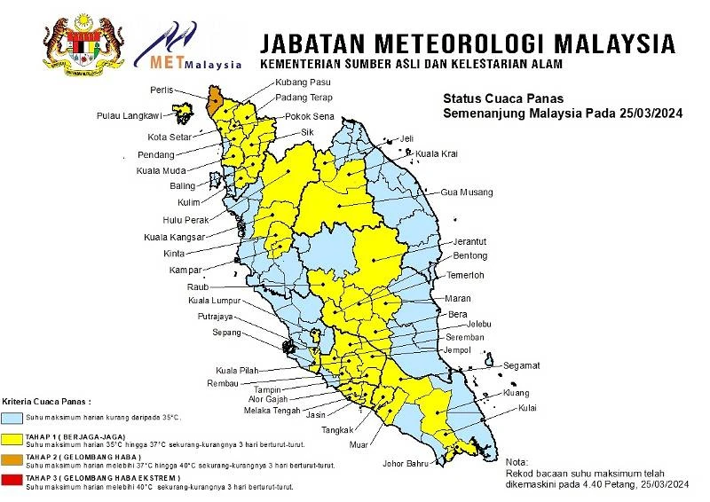 全國45個地區高溫警戒級別　玻璃市、沙巴保佛最高達40℃