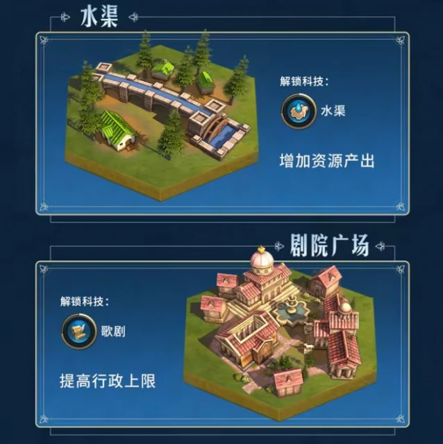 《世界啟元》試玩評測：《文明》系列的驚喜延續