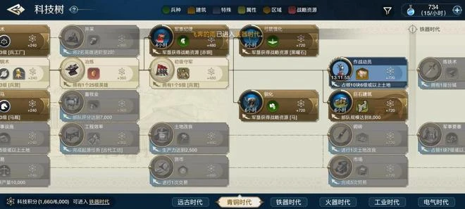 《世界啟元》試玩評測：《文明》系列的驚喜延續