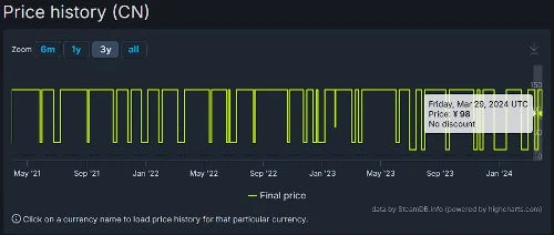 多款育碧遊戲Steam國區價格永降：看門狗 彩六等