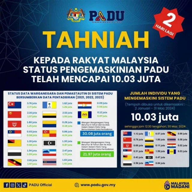 截止日倒數一天 PADU　更新人數干萬了