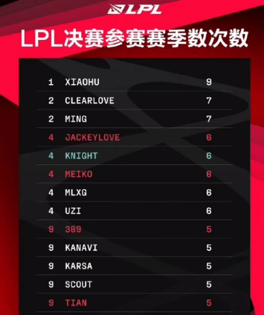 LPL春季賽決賽媒體發布會採訪：在佛山，誰最能打？