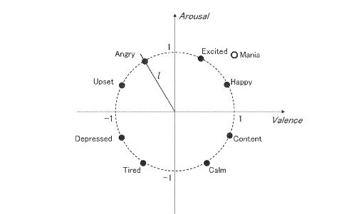 被噴"紅溫"別擔心 索尼專利檢測玩家情緒減少騷擾事件