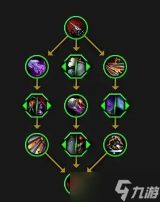 《魔獸世界》潛行欺詐者天賦是什麼 11.0潛行欺詐者天賦樹介紹