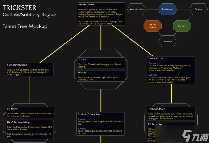 《魔獸世界》潛行欺詐者天賦是什麼 11.0潛行欺詐者天賦樹介紹