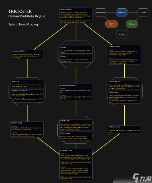 魔獸世界欺詐者天賦樹效果介紹