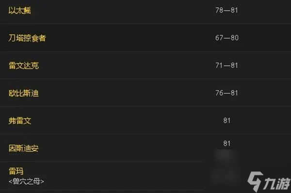 魔獸世界重結締皮哪裡多