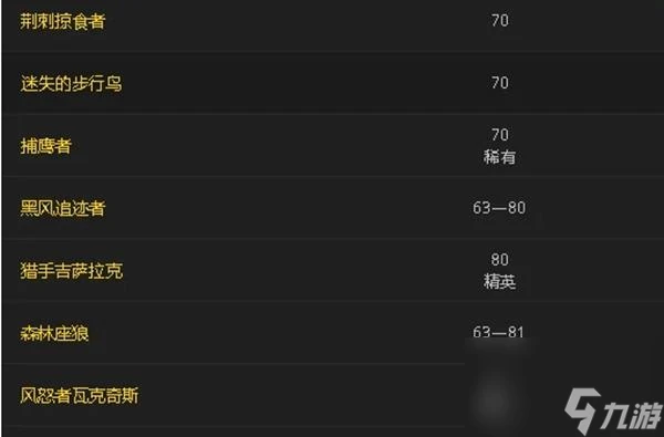 魔獸世界重結締皮哪裡多