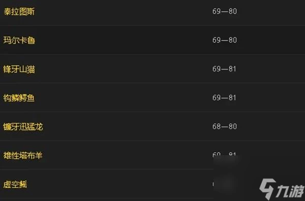 魔獸世界重結締皮哪裡多