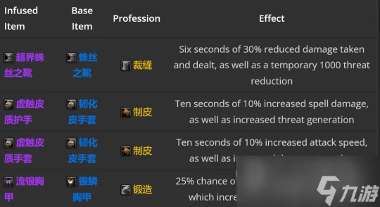 《魔獸世界》懷舊服Plus隱藏紫裝超界虛觸獲取攻略