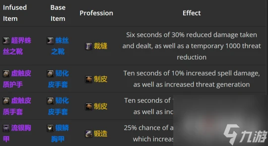 《魔獸世界》懷舊服Plus隱藏紫裝超界虛觸獲取方法