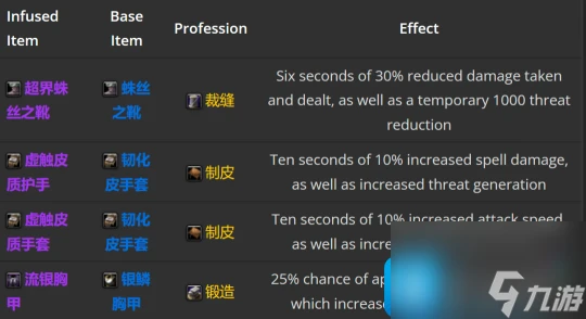 熱游攻略-魔獸世界探索賽季超界虛觸怎麼獲取-超界虛