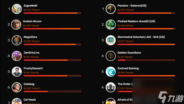 魔獸世界 阿爾薩斯 戰勝 安度因 黛西順利解鎖 巫妖