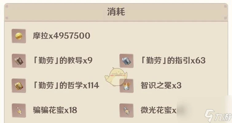 原神柯萊突破材料最新介紹 突破需求及來源