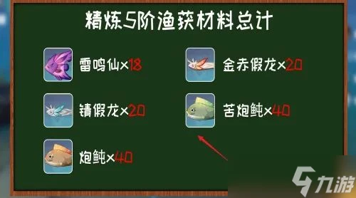 原神魚獲怎麼獲取