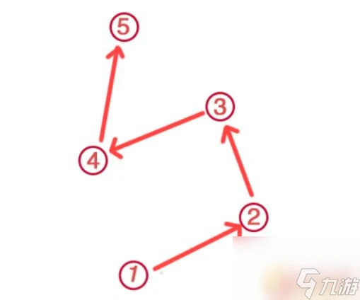 原神紺田事話祝禱順序 原神祝禱順序攻略推薦